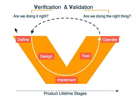 What Is Mbse And Why Do Industries Start To Use Model Based Systems