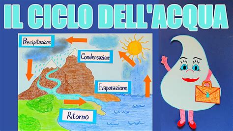 Il Ciclo Dell Acqua Schede Didattiche Scuola Primaria Classe Seconda