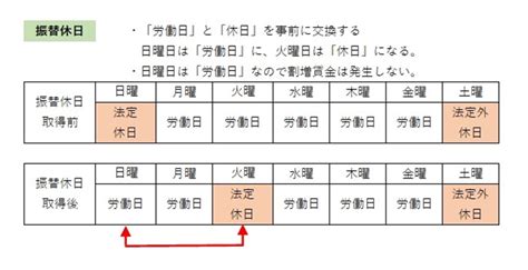 法定休日と所定休日、違いは？ 労働基準法で解説！