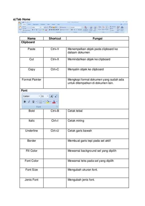 Fungsi Menu Dan Ikon Pada Microsoft Excel 2007