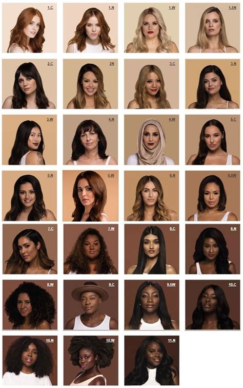 Loreal Foundation Color Chart