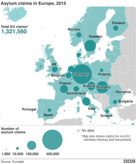 The Bbc Chart Of Refugee Flow In Europe News