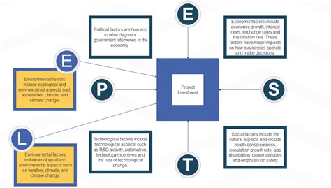 Pestle Analysis With Mind Mapping Hot Sex Picture Hot Sex Picture