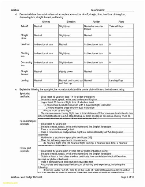 Merit Badge Worksheets Communications Worksheet Game Design — Db