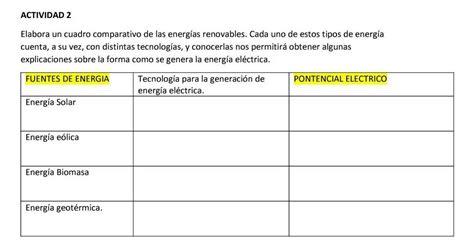 Cuadros Comparativos De Tipos De Energia Cuadro Comparativo Images