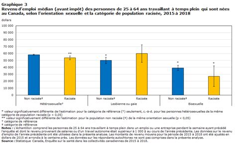 La Diversit Ethnoculturelle Parmi Les Personnes Lesbiennes Gaies Et