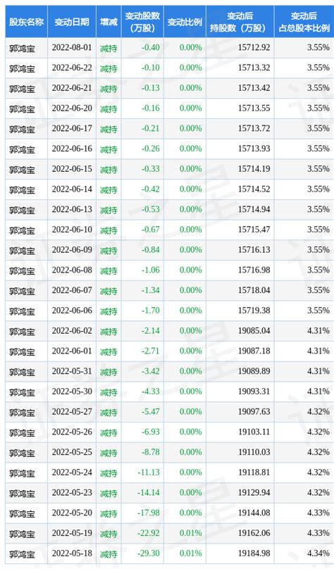 3月10日保力新现1笔折价1867的大宗交易 合计成交6101万元数据指标营业部