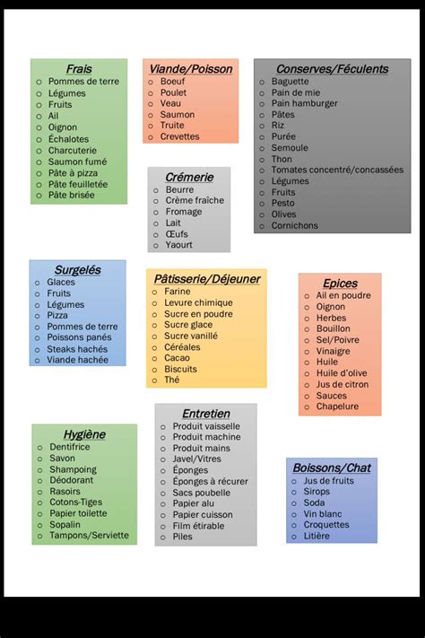 Épinglé par Dycin girl sur Liste de courses en 2024 Liste de courses