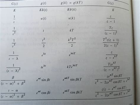 Laplace To Z Transform Calculator Therapymertq