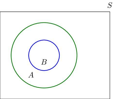 Venn Diagram Of Subsets