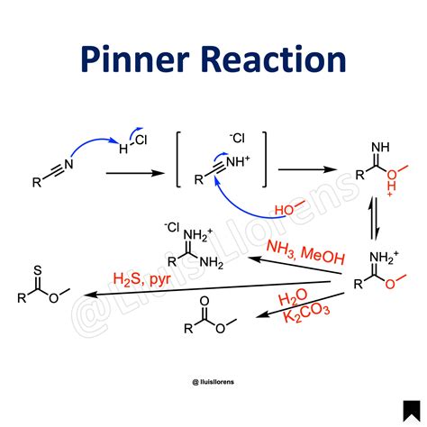 Pinner Reaction NROChemistry