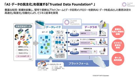 サイロ化を解消し「データとaiの民主化」を加速 Dwhとデータレイクの溝を埋める決定打とは？ It Leaders