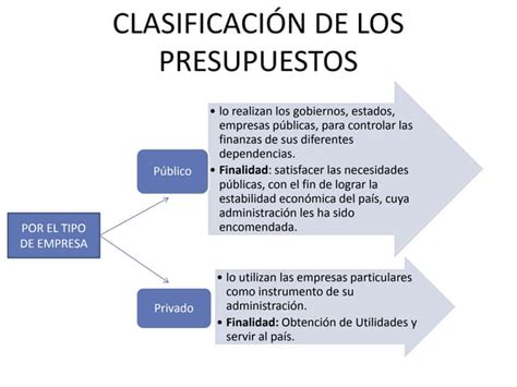 Clasificación De Los Presupuestos 2 Ppt