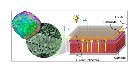 Electrochemical Characteristics Of Layered Transition Metal Oxide