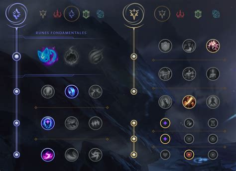 Sona Support Guide S Build Runes Et Sorts Sur Lol Breakflip