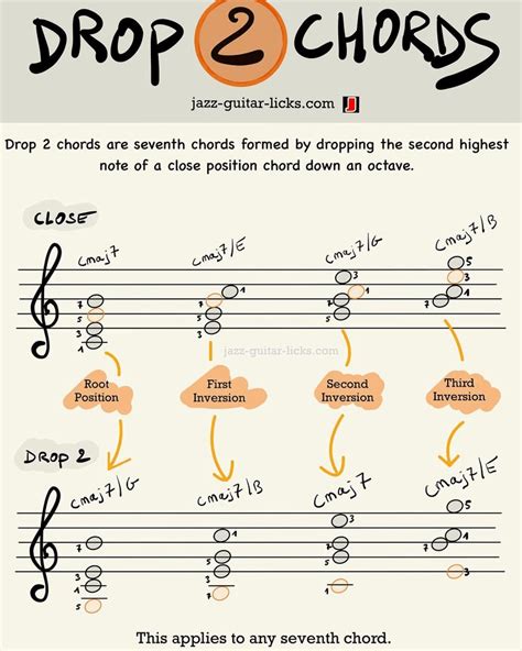 Drop Chords Chord Chart Theory Exercises Piano Sheet Music Hot Sex