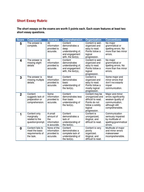 Short Essay Rubric Rubric Academic Test Assessment