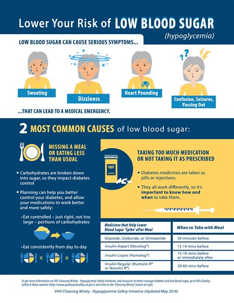 Diabetes: When Blood Sugar is Too Low - My HealtheVet - My HealtheVet