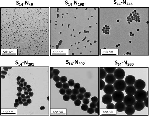 Figure 4 From Synthesis Characterisation And Pickering Emulsifier