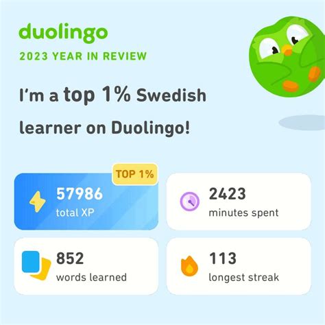 2023 Year Review Thread : r/duolingo