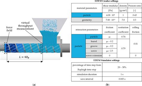 Figure From Numerical Simulation Of Solids Conveying In Grooved Feed