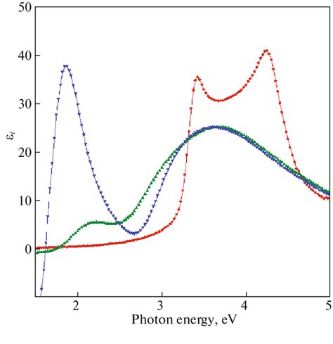 The pseudo-dielectric function of 50-nm-thick a-Si:H layers grown on ...