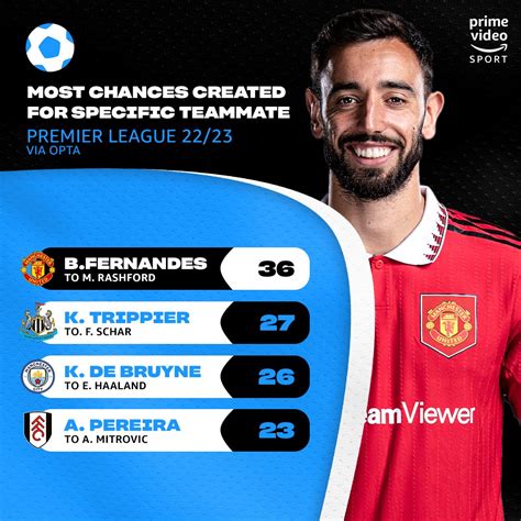 Amazon Prime Video Sport On Twitter No Premier League Player Created