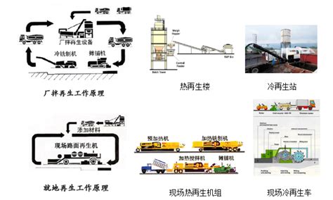 沥青路面厂拌热再生技术与质控要点 路桥技能培训 筑龙路桥市政论坛