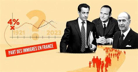 Immigration En France Les Vrais Chiffres En Vid O L Express