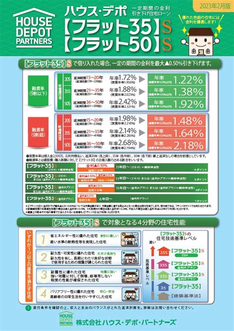 ハウス・デポ【フラット35】2023年2月金利優遇情報：青森ひば・住宅資材・住宅ローンのことなら｜新ナガモク