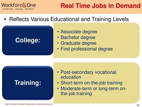 Real Time Jobs In Demand Finding Jobs In A Contracting Economy Ppt