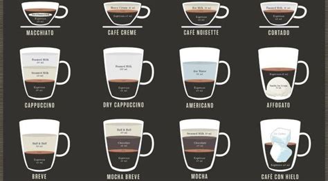 Different Styles Of Coffee Infographic 23 Styles Explained Coffee Chart Coffee Infographic