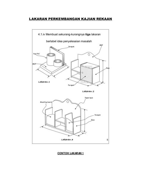 Lakaran Perkembangan Idea