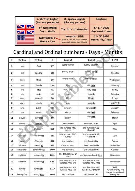 Say And Write The Date MEMO Cardinal And Ordinal Numbers Days