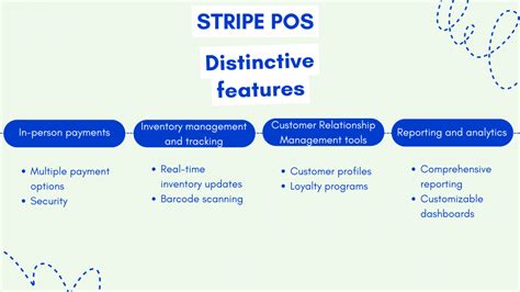 Stripe POS: Guide To Stripe Point-oO-Sales In-Person Payments