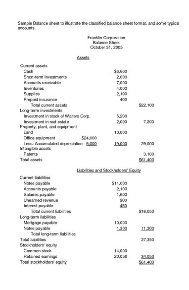 Schedule Vi Balance Sheet Format Excelxo