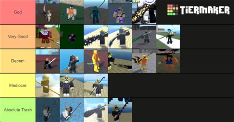 King Legacy Sword 2 5 Tier List Community Rankings TierMaker