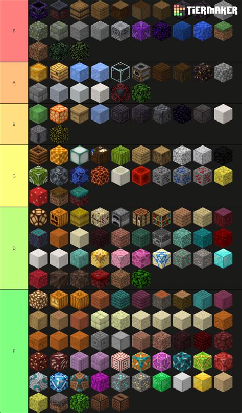 Minecraft Block Blocks Only Tier List Community Rankings TierMaker