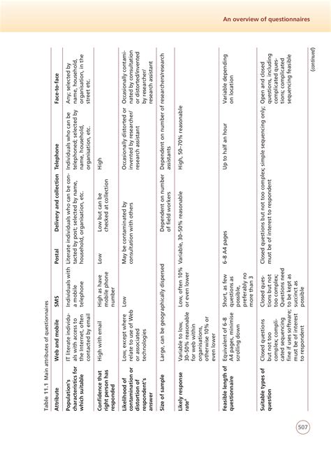 CHAPTER 8-14 research-methods-for-business-students-eighth-edition-v3f