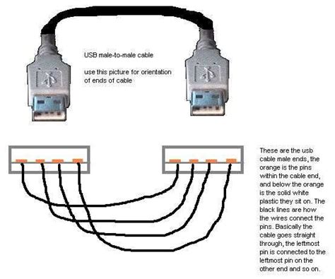 Usb A To Usb C Wiring Diagram