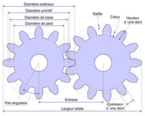 Dimensions D Un Engrenage