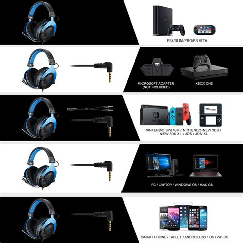 SADES M Power Gaming Headset Switch PC PS4 Xbox One Buy Now At