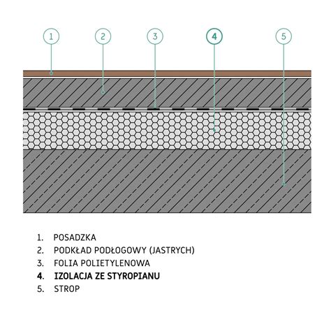 Styropian w podłodze pływającej Dom Szyty na Miarę