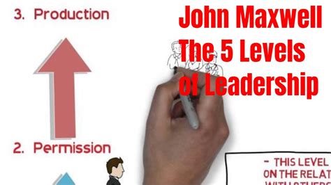 John Maxwell The 5 Levels Of Leadership Book Review Youtube