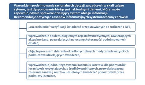 System ochrony zdrowia w Polsce stan obecny i pożądane kierunki zmian