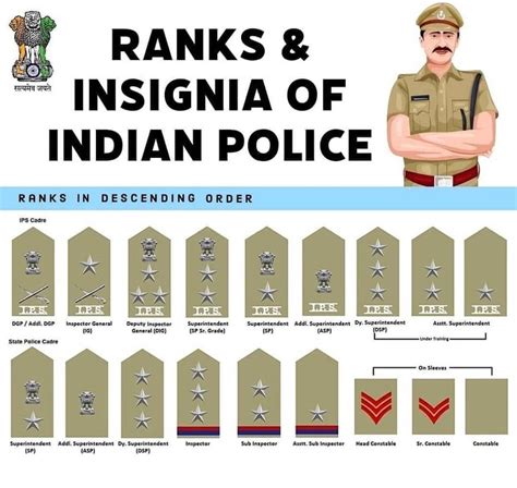 Ranks insignia of indian army – Artofit