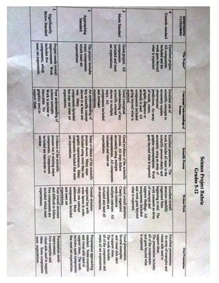 Science Fair Rubric | PDF | Free Download