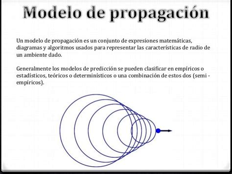 Caracteristicas De Los Modelos De Propagacion