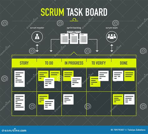 Scrum Task Board Cartoon Vector | CartoonDealer.com #70979307