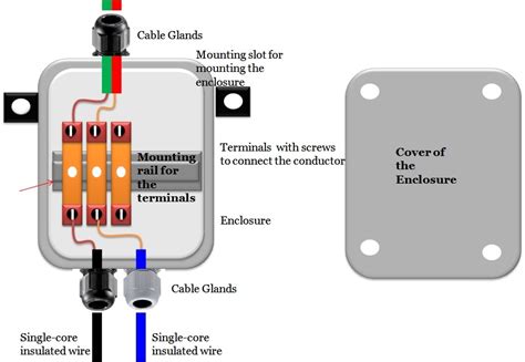 Junction Box Types